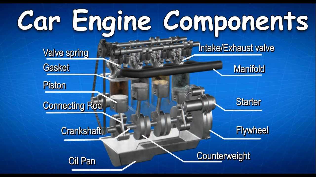 auto engine parts diagram