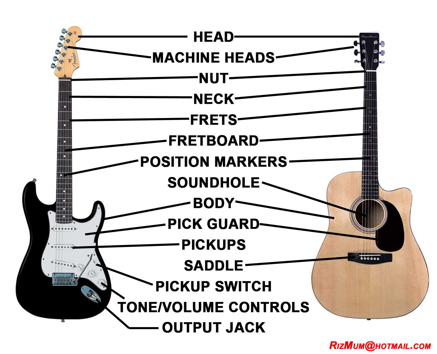 guitar diagram parts