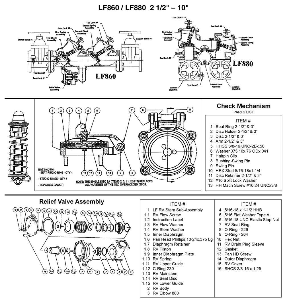 backflow preventer parts diagram