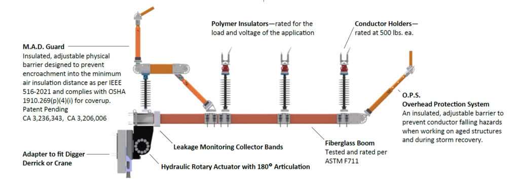 digger derrick parts diagram