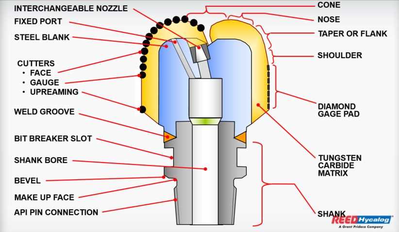 drill bit parts diagram