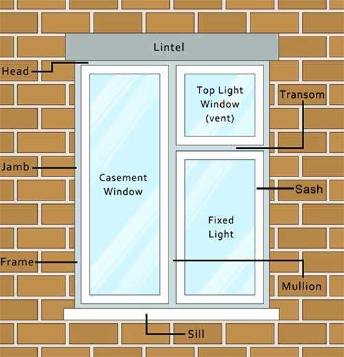 casement window parts diagram