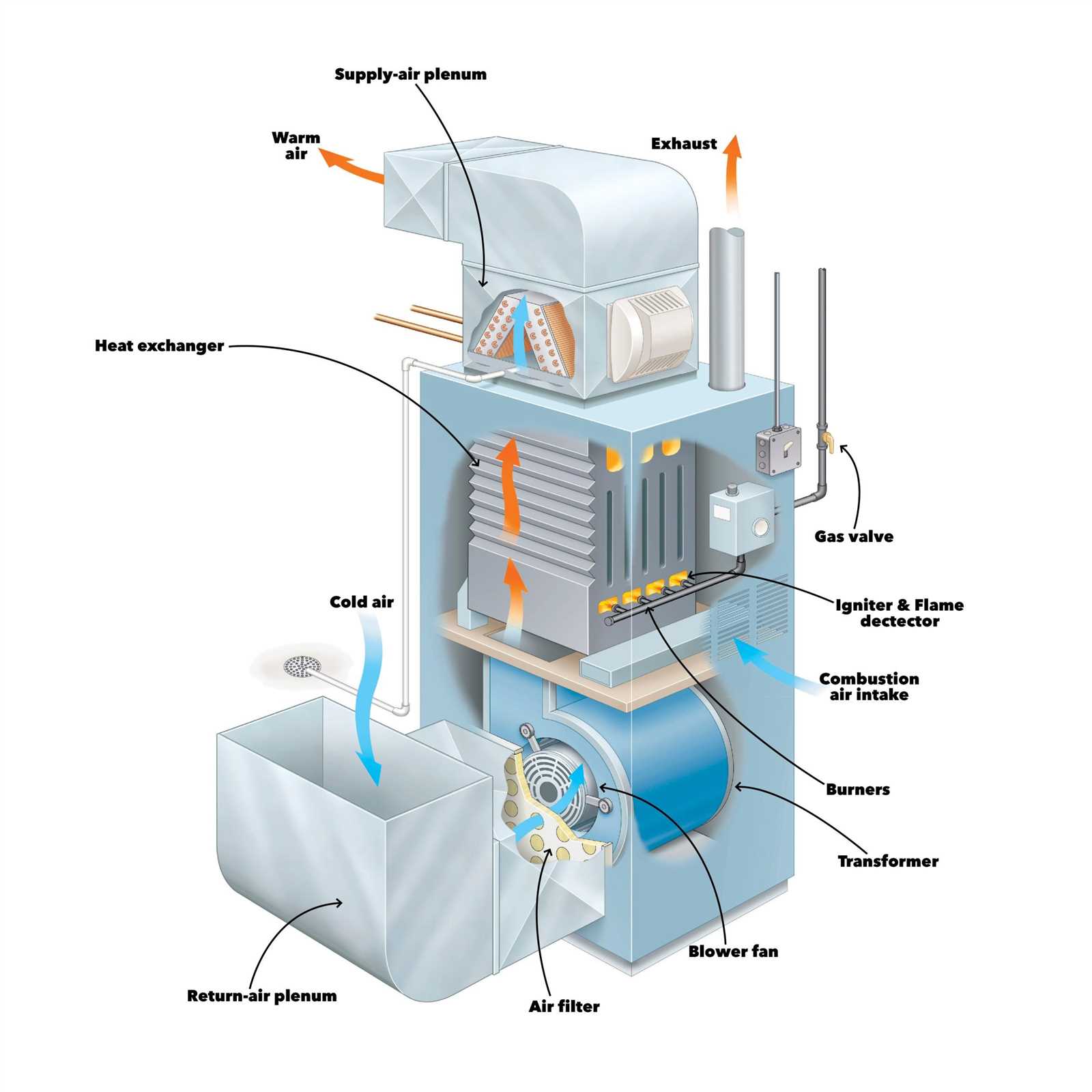 diagram of furnace parts