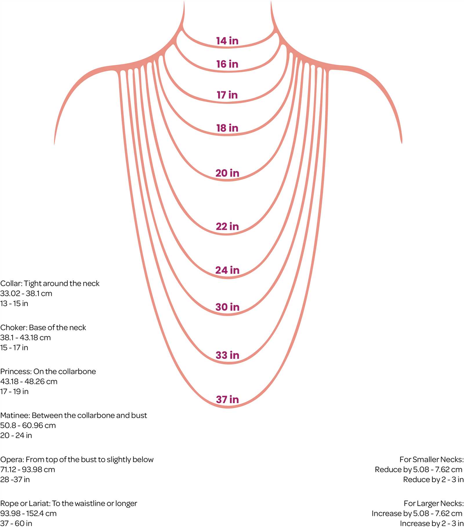 parts of a necklace diagram