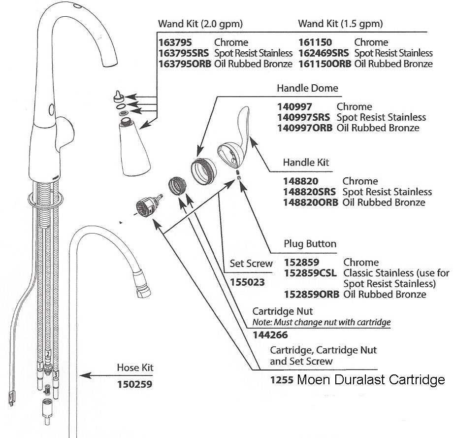 moen single handle faucet parts diagram