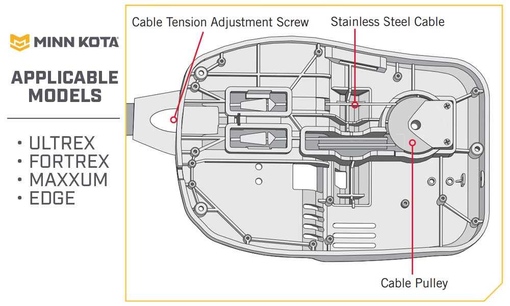 minn kota terrova 55 parts diagram