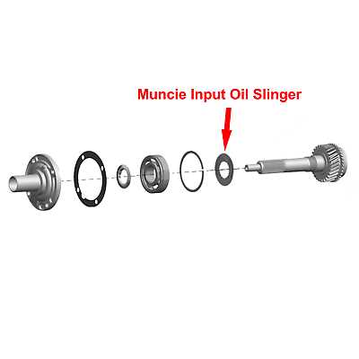 muncie m20 parts diagram