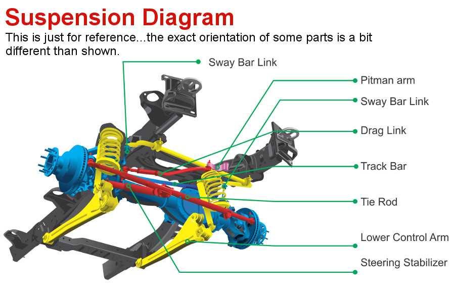 dodge front end parts diagram