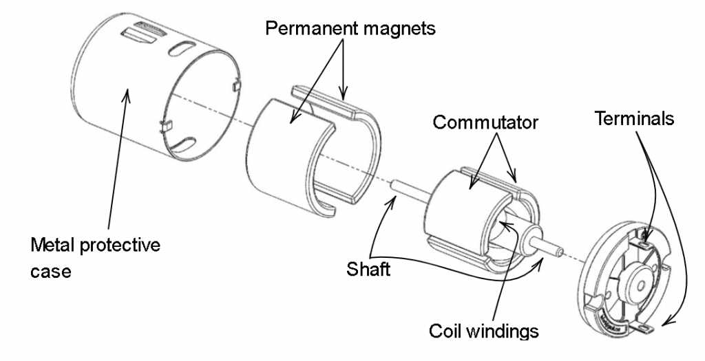 parts of a dc motor diagram