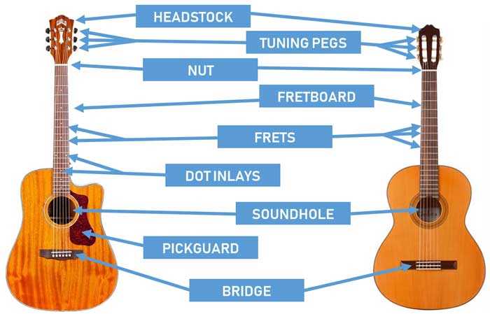 gibson sg parts diagram