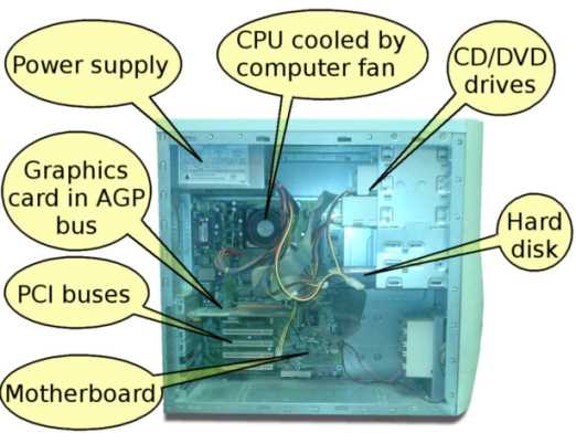 parts of a cpu diagram