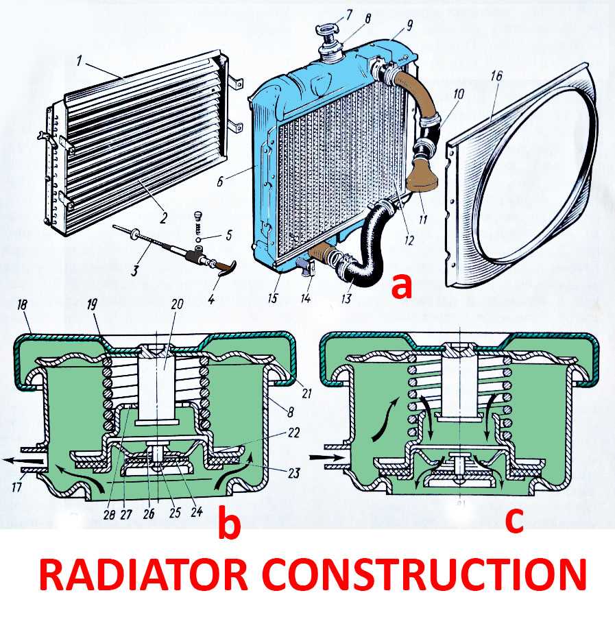 home radiator parts diagram