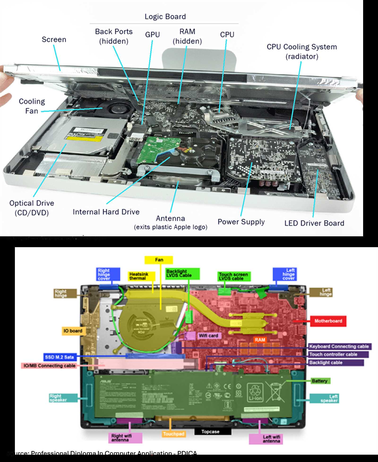 gpu parts diagram