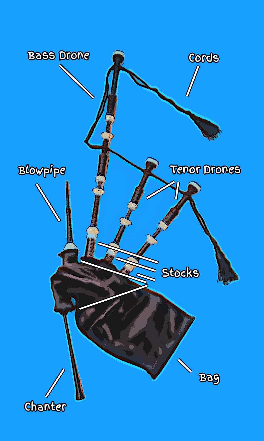 bagpipe parts diagram