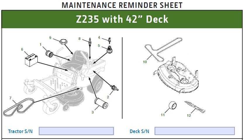 john deere z520a parts diagram