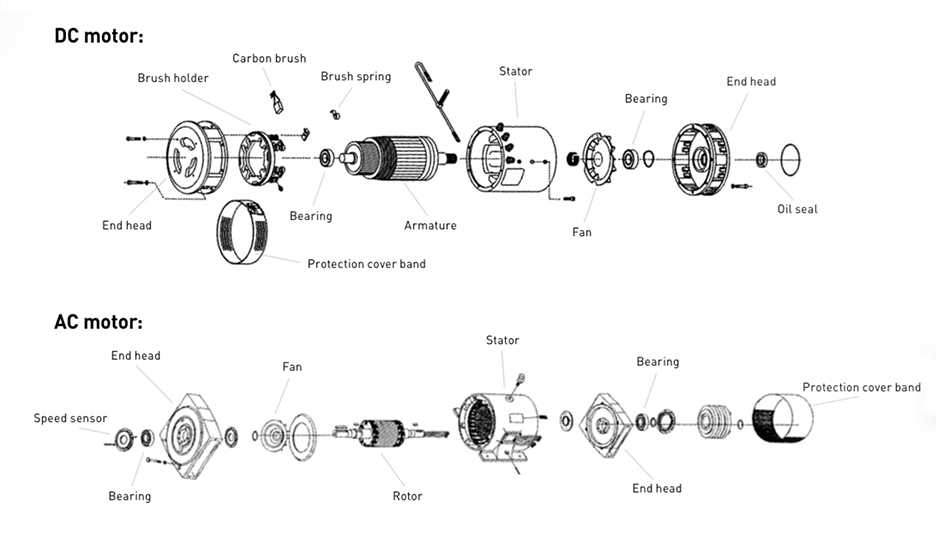 electric fan motor parts diagram