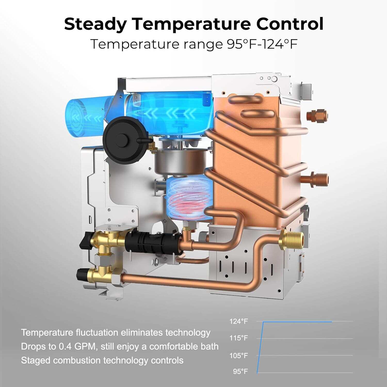 atwood water heater parts diagram