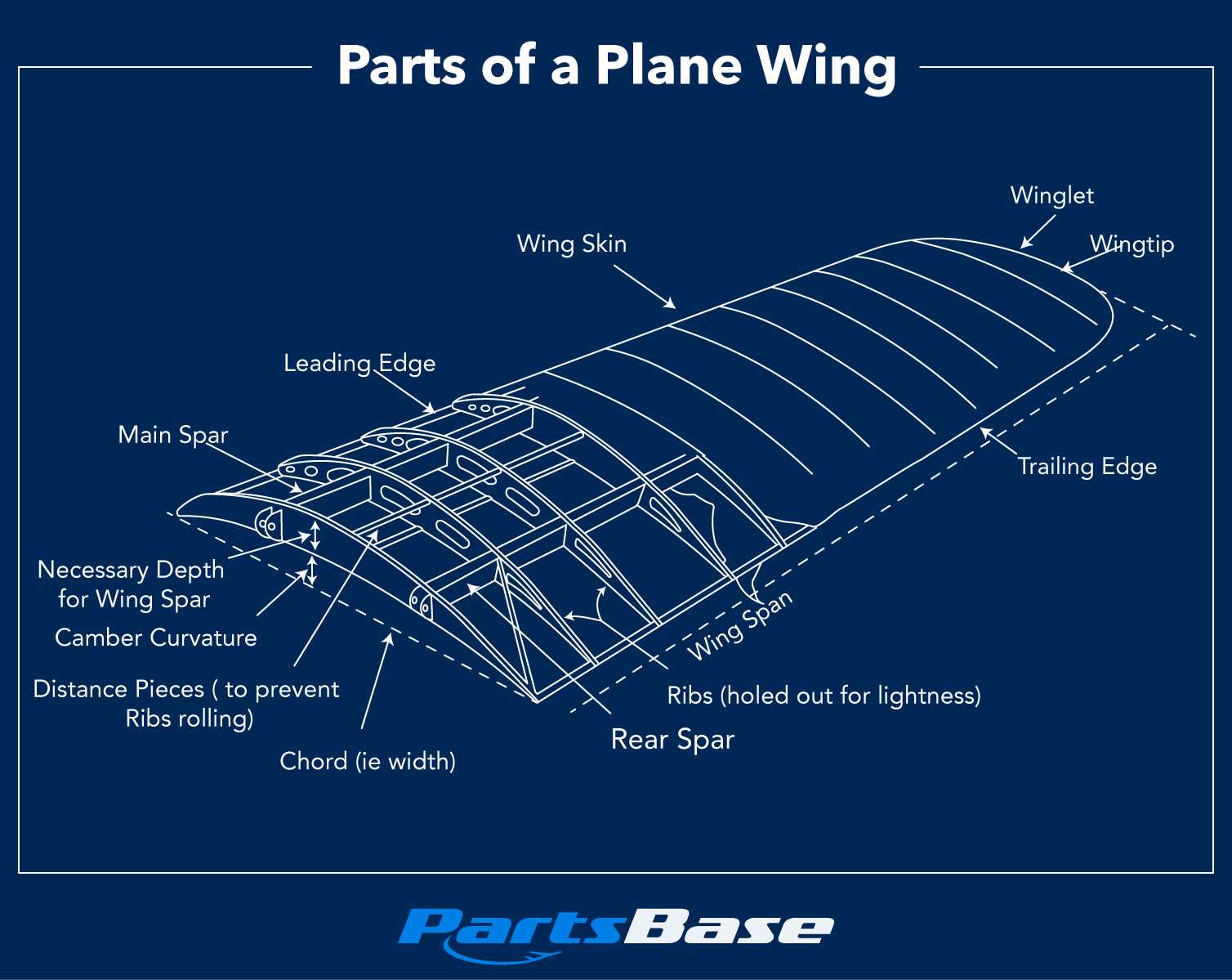 aircraft diagram parts