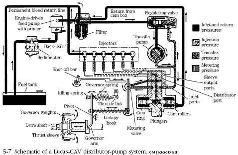 cav injector pump parts diagram