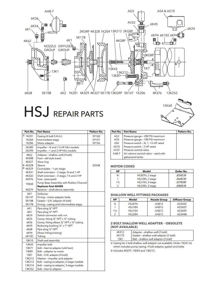 goulds pump parts diagram