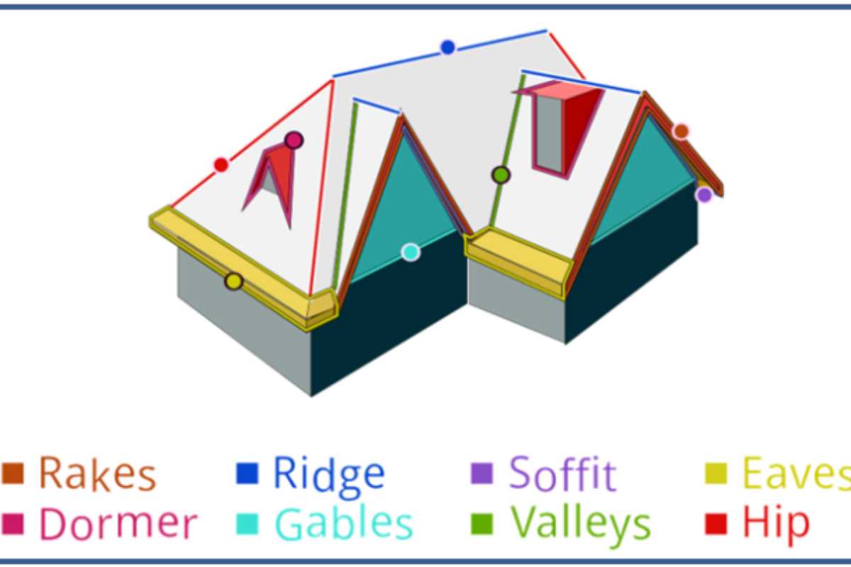 flat roof parts diagram