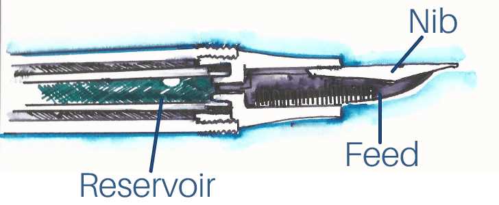 parts of a fountain pen diagram