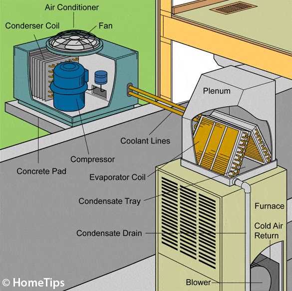 central air conditioning parts diagram