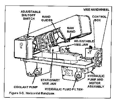 horizontal band saw parts diagram