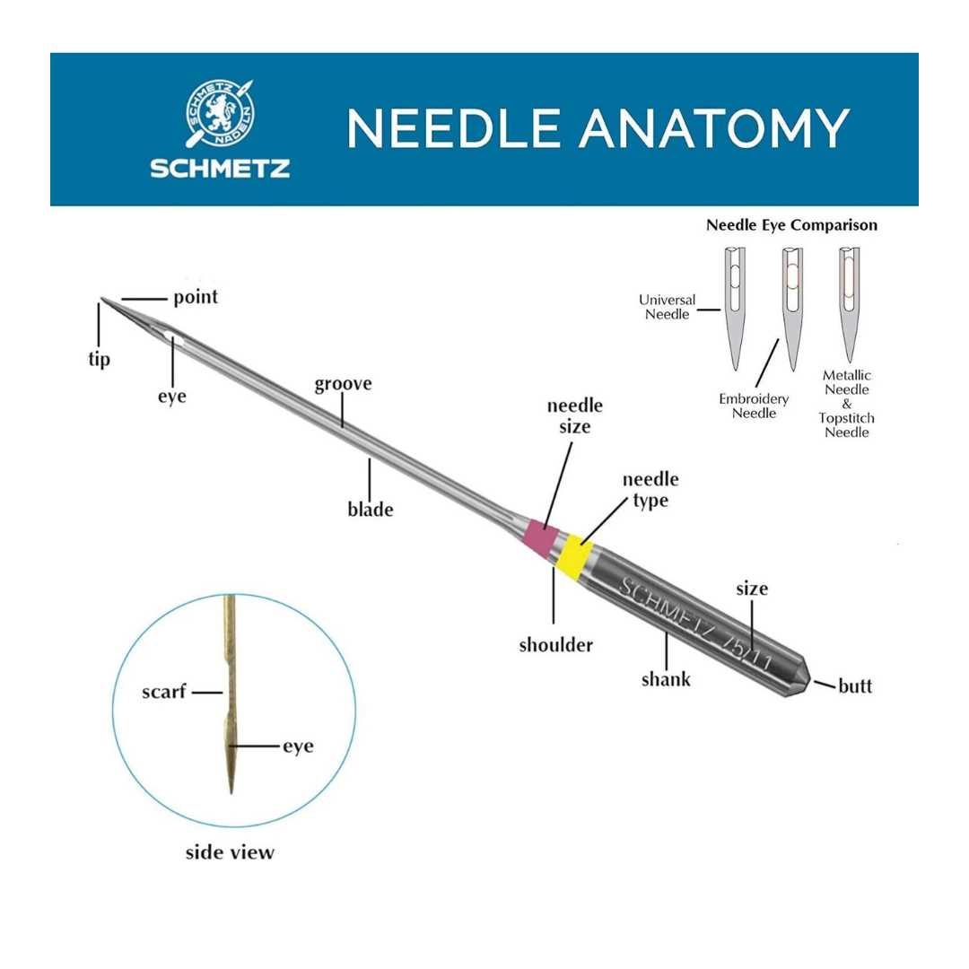 needle parts diagram