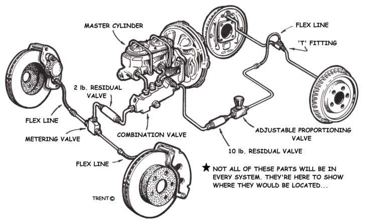 auto brake parts diagram