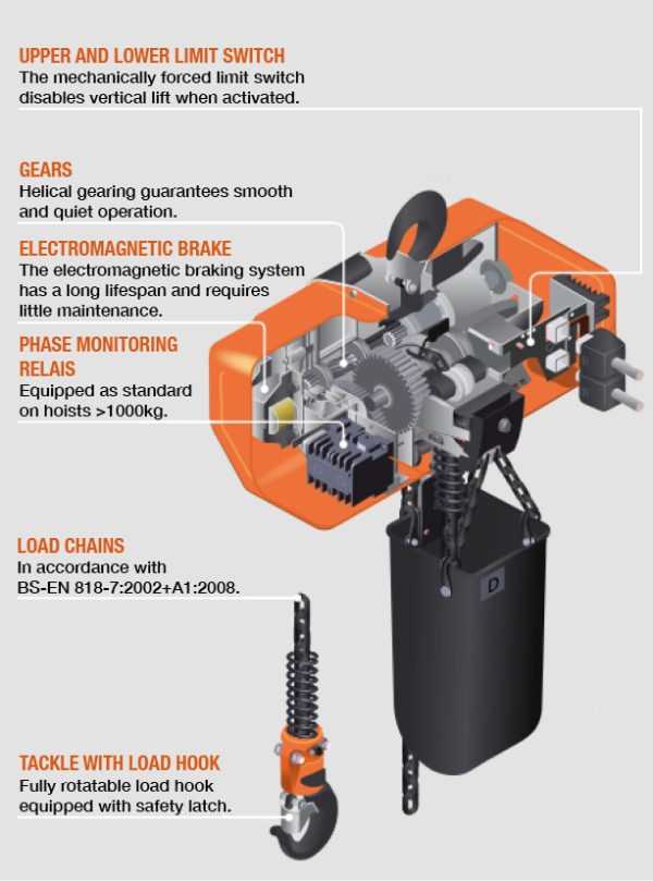 electric chain hoist parts diagram