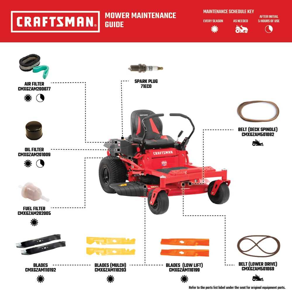 craftsman 46 inch mower deck parts diagram