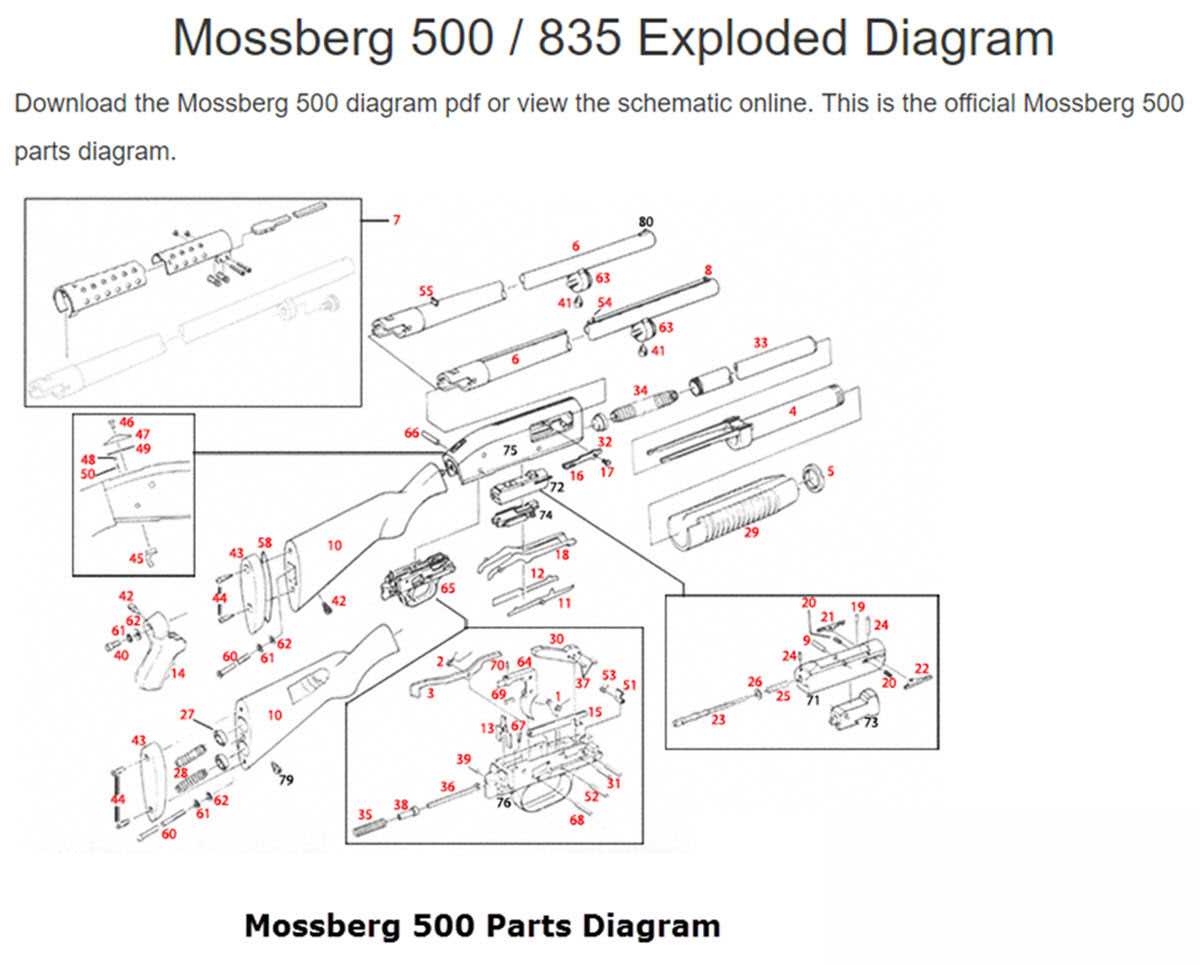 mossberg 500 parts diagram