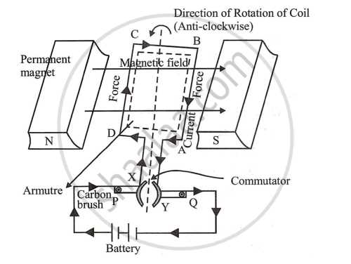 parts of a dc motor diagram