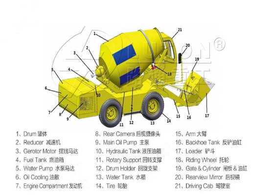 diagram concrete mixer parts