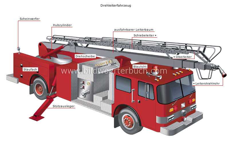 labelled parts of a fire truck diagram