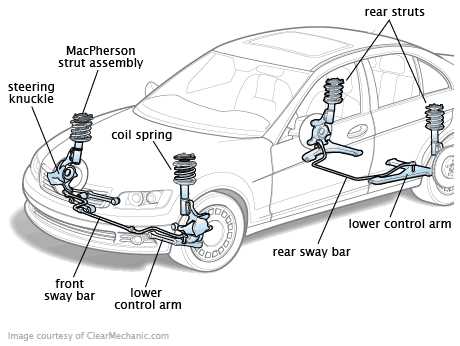 parts of a car wheel diagram