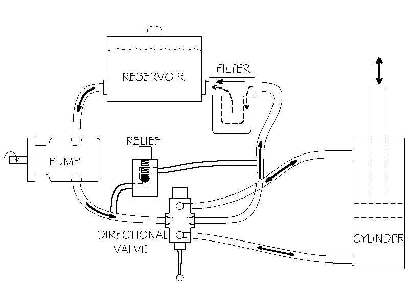 hydraulic log splitter parts diagram