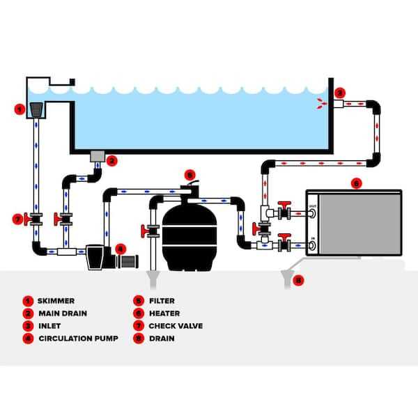 hayward h150 pool heater parts diagram