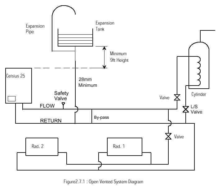 central boiler parts diagram