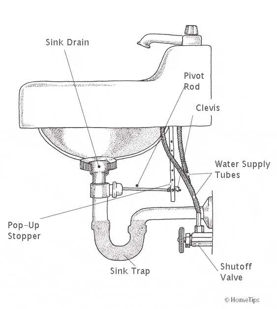 drain parts diagram