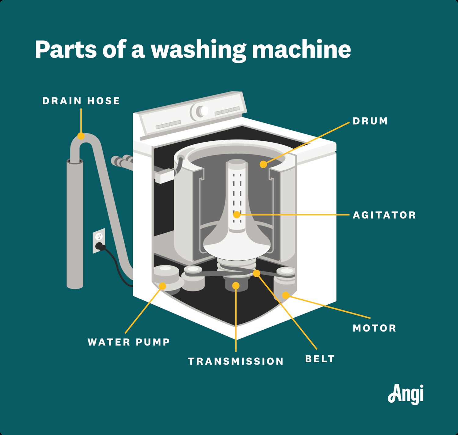 front load washing machine parts diagram