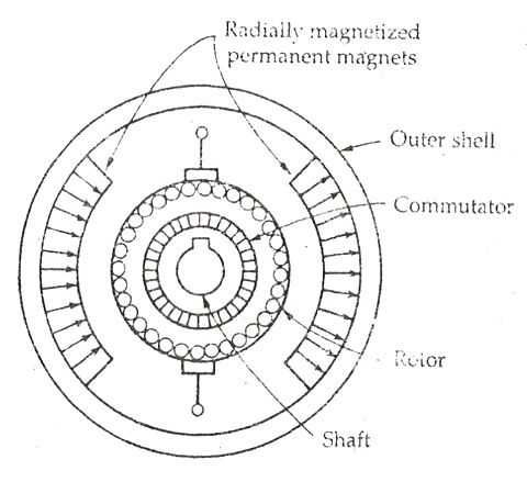 parts of a dc motor diagram