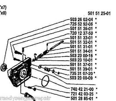 jonsered 625 parts diagram