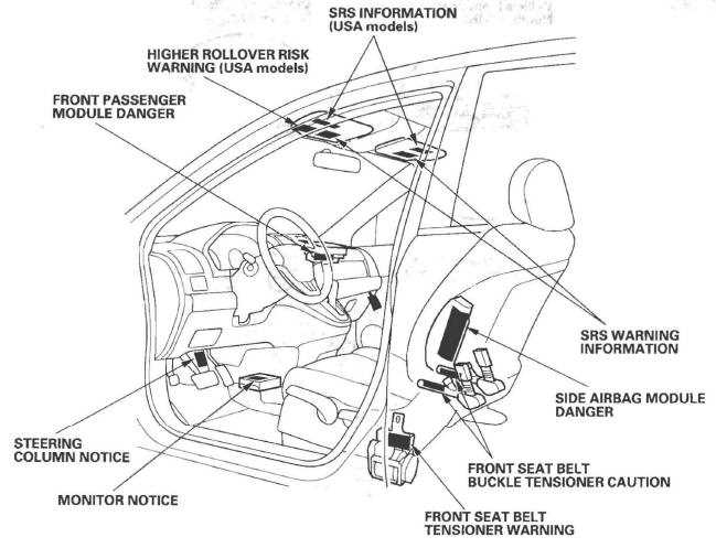 honda crv body parts diagram