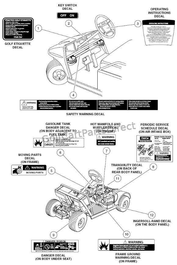 club car gas parts diagram