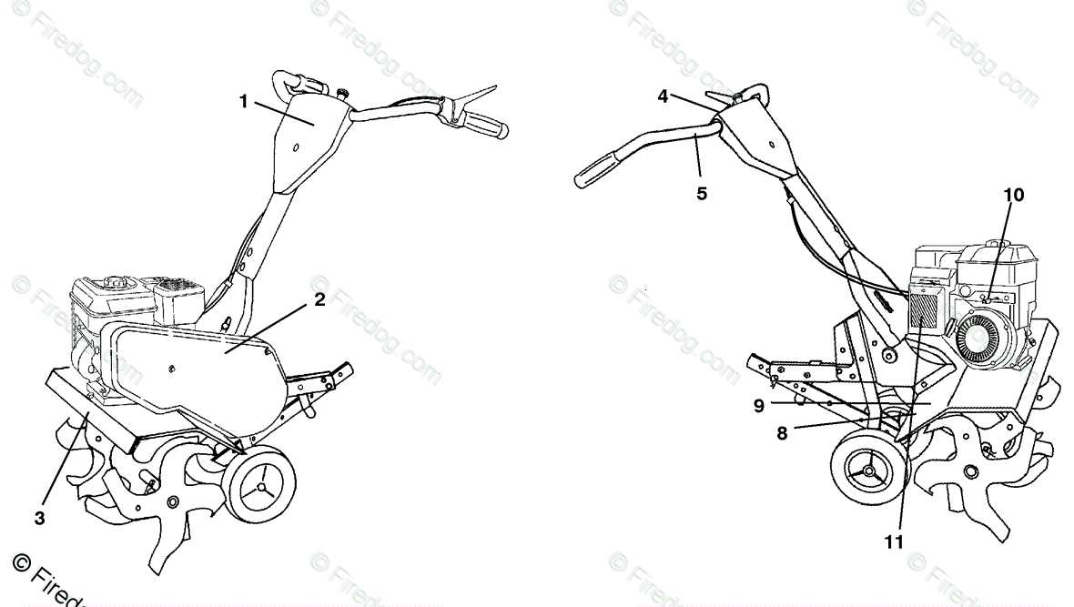 husqvarna tiller parts diagram