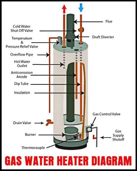 gas cylinder parts diagram