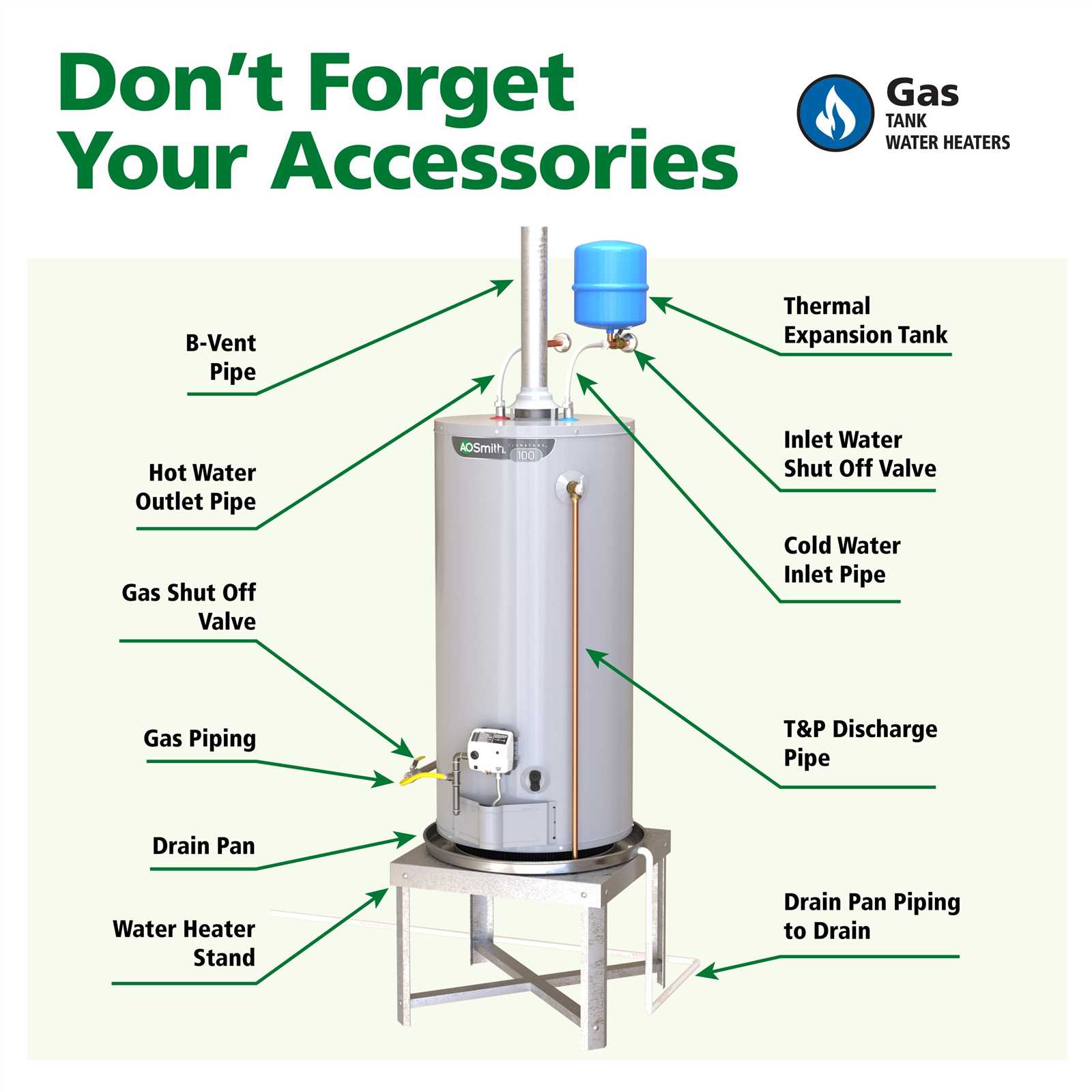 gas hot water heater parts diagram