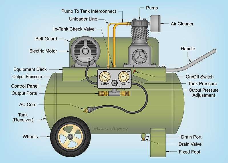 gas powered air compressor parts diagram